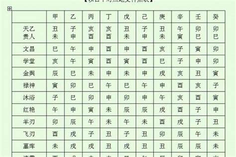 神煞意思|八字神煞速查及詳解